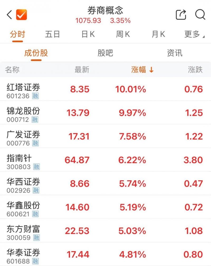 股票交易方针的胜负关键，你更信哪一招？