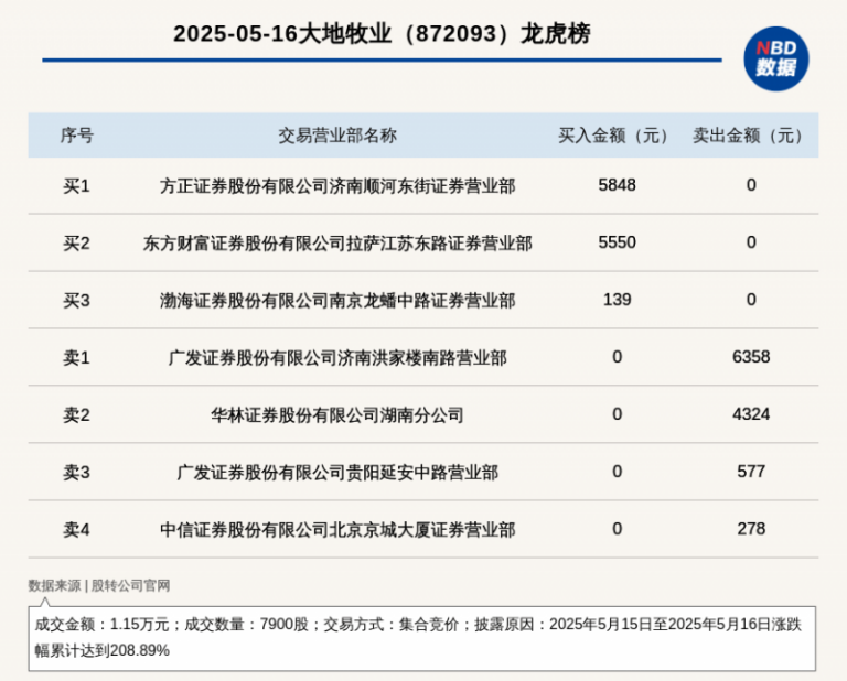 我用了一个月，彻底掌握了MT4自动交易的技巧和流程方法