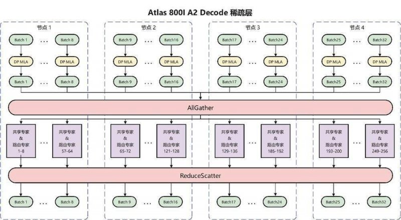 黔西南州关于拒绝操办、参与“升学宴”“谢师宴”“状元酒”的倡议书