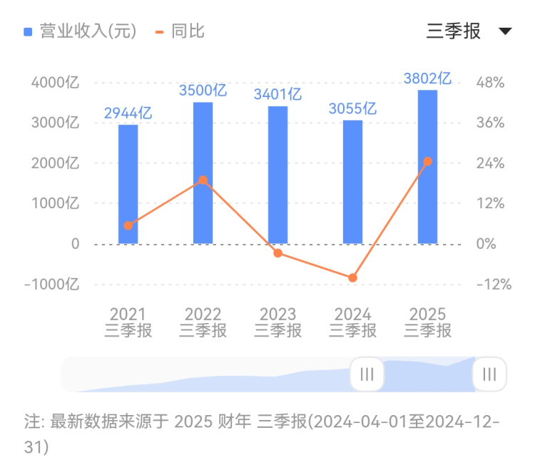 黔西南州中医疗机构（二期）建设项目塔吊顺利保养拆除