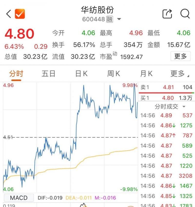 量化交易日赚10万，背后隐藏了什么秘密？