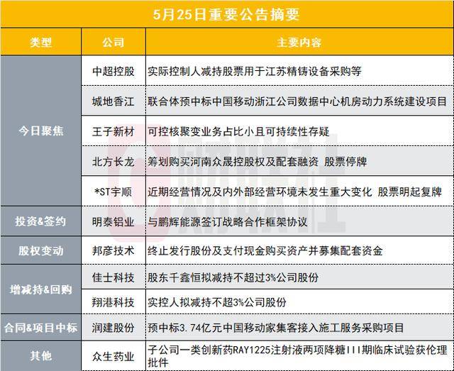 省、州、市三级公安交警联动出行运输部门，机构召开2024年秋季道路运输核心公司出行保养警示教育约谈会