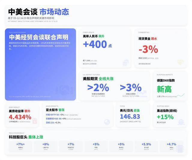掌握EA智慧交易的关键，轻松实现财富自由的理财之路